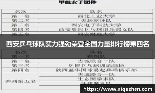 西安乒乓球队实力强劲荣登全国力量排行榜第四名